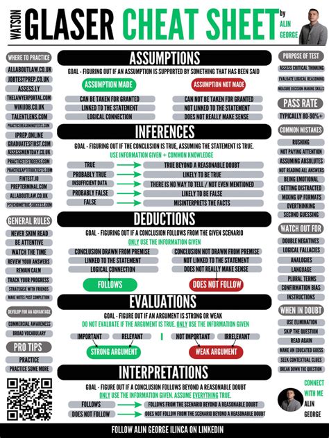 watson glaser|watson glaser cheat sheet.